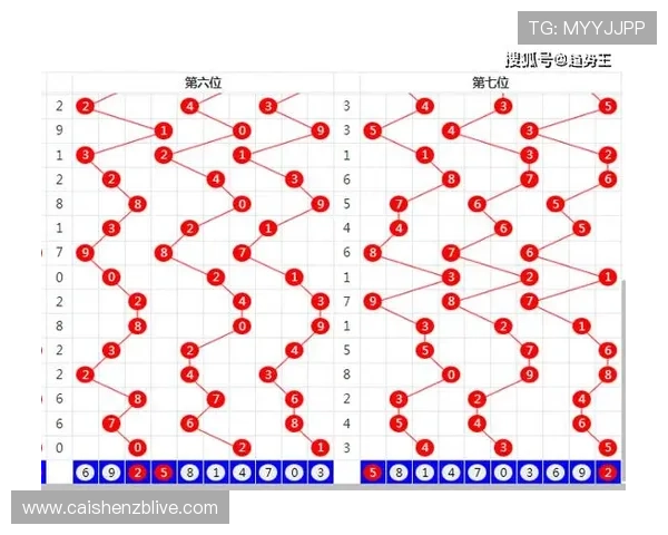 精准分析六合彩走势秘诀揭秘未来开奖号码规律技巧分享