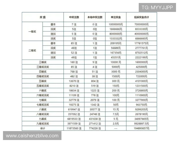 详解彩票中奖规则与奖金分配方式帮助彩民快速看懂玩法技巧